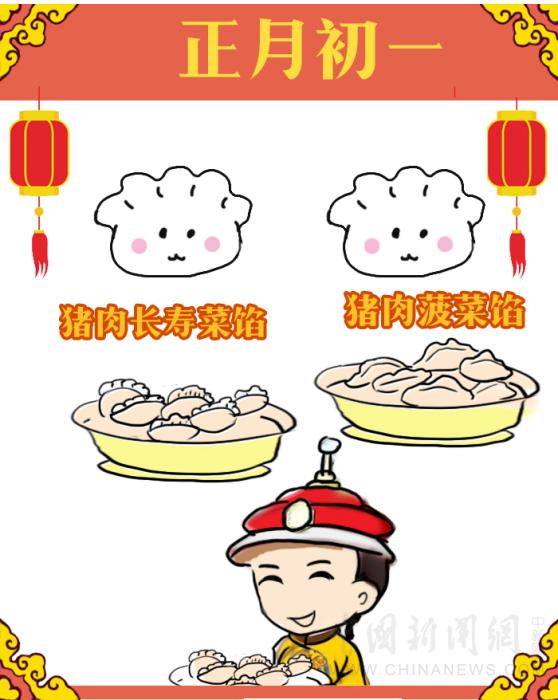 【古人有癮】紫禁城吃喝指南:皇帝過年吃什么?怎么吃?