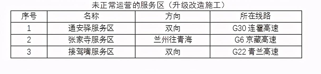 2020年國慶、中秋雙節(jié)甘肅省公路出行指南