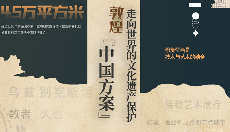 長圖| 敦煌:走向世界的文化遺產保護“中國方案”